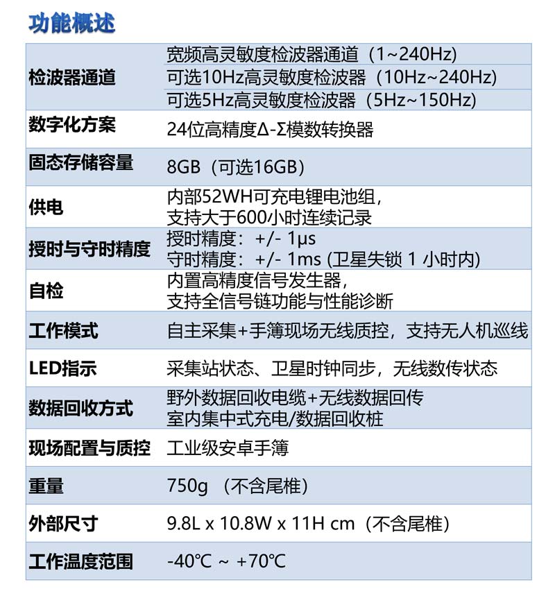 ALLSEIS-1CLF寬頻節(jié)點(diǎn)地震采集站4.jpg